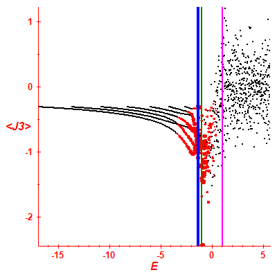 Peres lattice <J3>